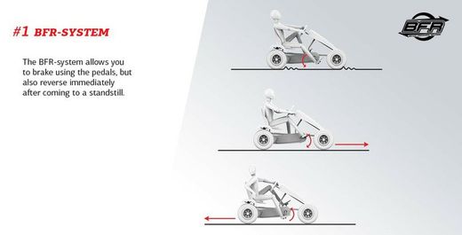 BERG RACE GTS E-BFR elétrico XXL