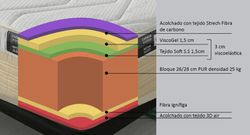 Colchón ECO-DE® Visco gel Unic 2 carbon
