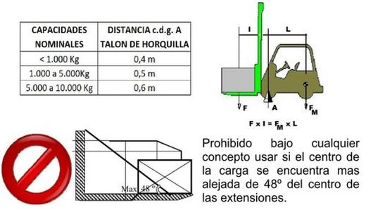 Wheelbarrow Nails 11825