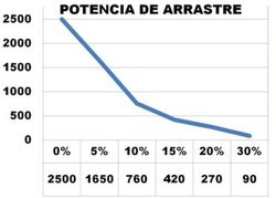 Vehiculo eléctrico para arrastre de cargas 2.500 Kg. 10839