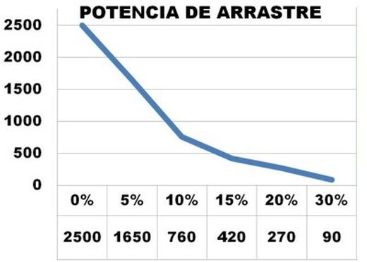 Vehiculo eléctrico para arrastre de cargas 2.500 Kg. 10839